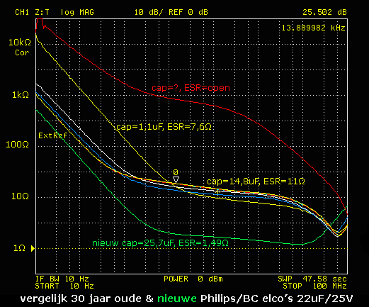 https://www.miedema.dyndns.org/co/2016/delta/Elcos-22uF-25V-oud-nieuw-600pix.png