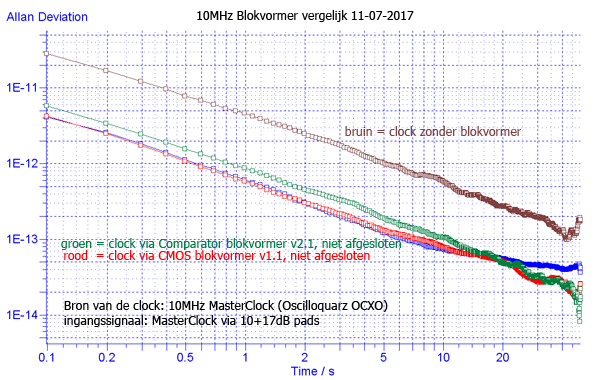 https://www.miedema.dyndns.org/co/2017/adev/Blokvormer-vergelijk-11-07-2017-Allan-Deviation-600pix.png
