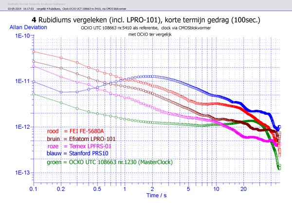https://www.miedema.dyndns.org/co/2019/rb/3rb/vergelijk-4-Rubidiums-(LPRO-101)-t100sec-adev-600pix.png
