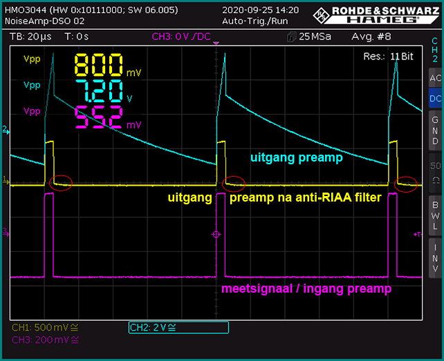 https://www.miedema.dyndns.org/co/2020/RIAA-Pulsgedrag-Gen-Direct-Input-01GJM-600pix.png