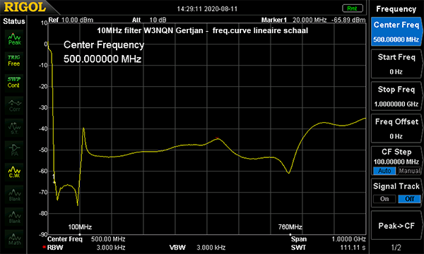 https://www.miedema.dyndns.org/co/2020/W3NQN-filter/10MHz-filter-W3NQN----freq-1GHz-lin-600pix.png