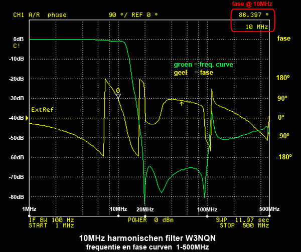 https://www.miedema.dyndns.org/co/2020/W3NQN-filter/10MHz-filter-W3NQN---freq-&-fase-600pix.png