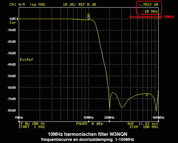 https://www.miedema.dyndns.org/co/2020/W3NQN-filter/10MHz-filter-W3NQN---freq-1-100MHz-600pix.png