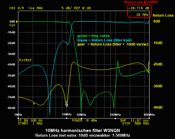 https://www.miedema.dyndns.org/co/2020/W3NQN-filter/10MHz-filter-W3NQN-freq-Return-loss-600pix.png