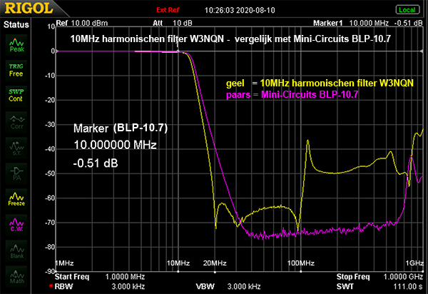 https://www.miedema.dyndns.org/co/2020/W3NQN-filter/10MHz-filter-W3NQN-vs-Mini-Circuits-1GHz-600pix.png