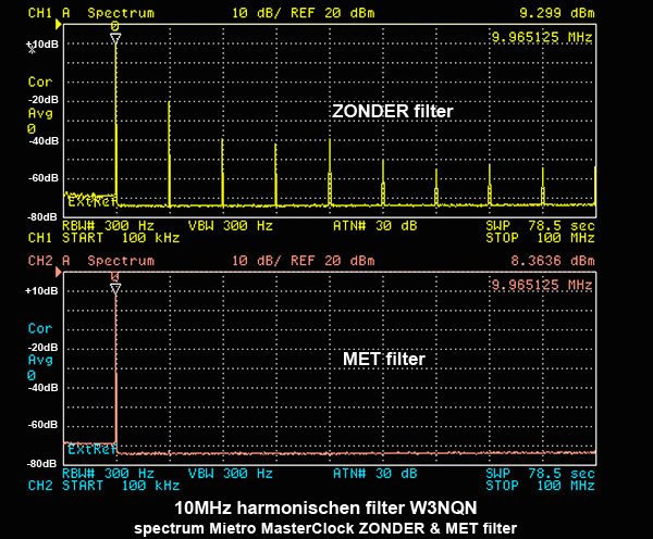 https://www.miedema.dyndns.org/co/2020/W3NQN-filter/10MHz-filter-W3NQN-zonder-en-met-filter-600pix.png