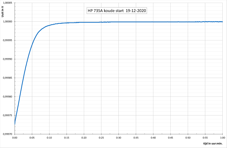 https://www.miedema.dyndns.org/co/2020/hp735a/HP_735A_koude_start__19-12-2020-600pix.png