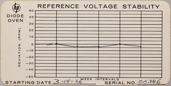 https://www.miedema.dyndns.org/co/2020/hp735a/IMG_7823__HP_735A_Reference_Voltage_Stability_Chart-600pix.jpg