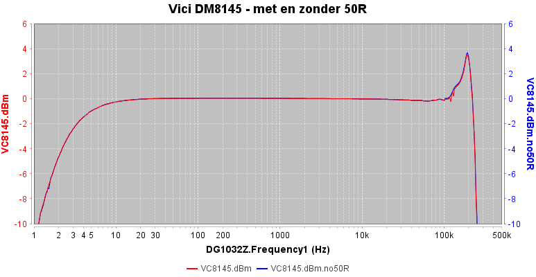 https://www.miedema.dyndns.org/co/2023/vici/Vici-DM8145---met-en-zonder-50R-600pix.png
