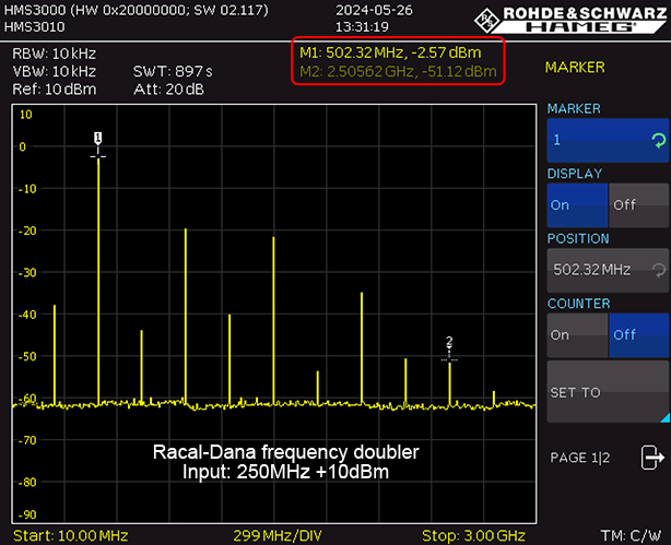 https://www.miedema.dyndns.org/co/2024/Racal-doubler-250MHz-+10dB-in---output-spectrum-600pix.png