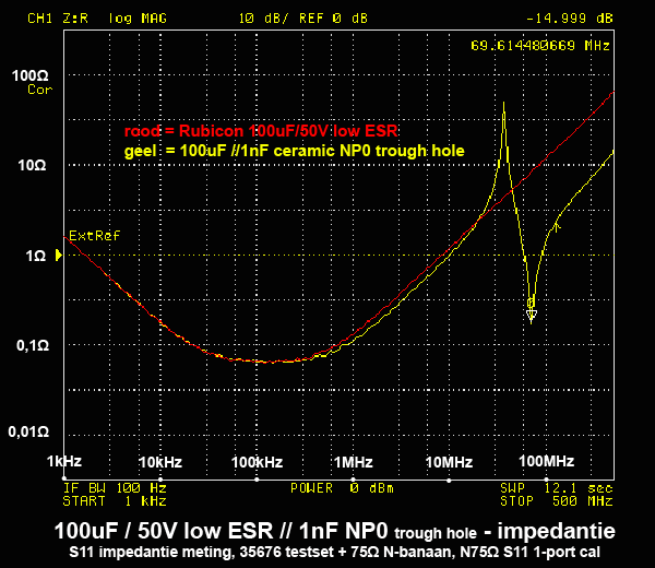 https://www.miedema.dyndns.org/co/2024/der_de5000/100uF-low-ESR-met-1nF-NP0-imp-600pix.png