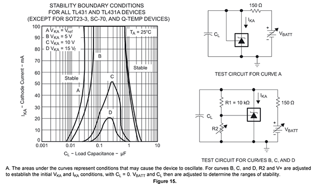 https://www.miedema.dyndns.org/co/2024/tl431-stability-boundaries-600pix.png