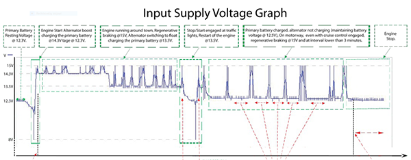 https://www.miedema.dyndns.org/co/2024/voltage_graph-600pix.png