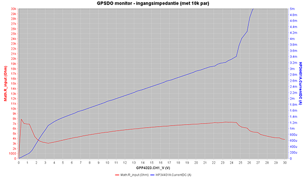 https://www.miedema.dyndns.org/co/2025/gpsmon/GPSDO-mon-ingangsimp-met-10k-600pix.png