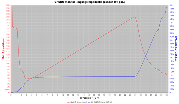 https://www.miedema.dyndns.org/co/2025/gpsmon/GPSDO-mon-ingangsimp-zonder-10k-600pix.png
