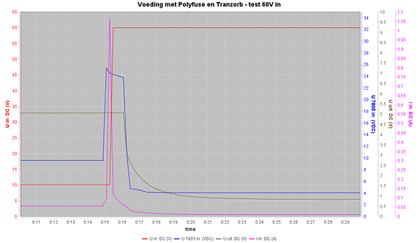 https://www.miedema.dyndns.org/co/2025/gpsmon/Voeding_met_Polyfuse_en_Tranzorb_-_test_60V_in-600pix.png