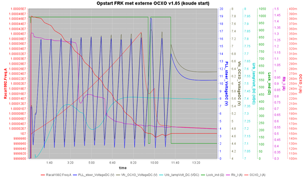 https://www.miedema.dyndns.org/co/2026/efratom/Opstart_FRK_met_externe_OCXO_v1.05_koude_start-600pix.png