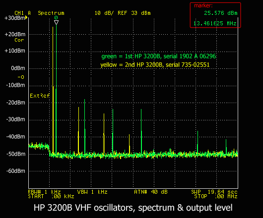 https://www.miedema.dyndns.org/co/2026/hp3200b/HP_3200B_spectrum_&_level-600pix.png