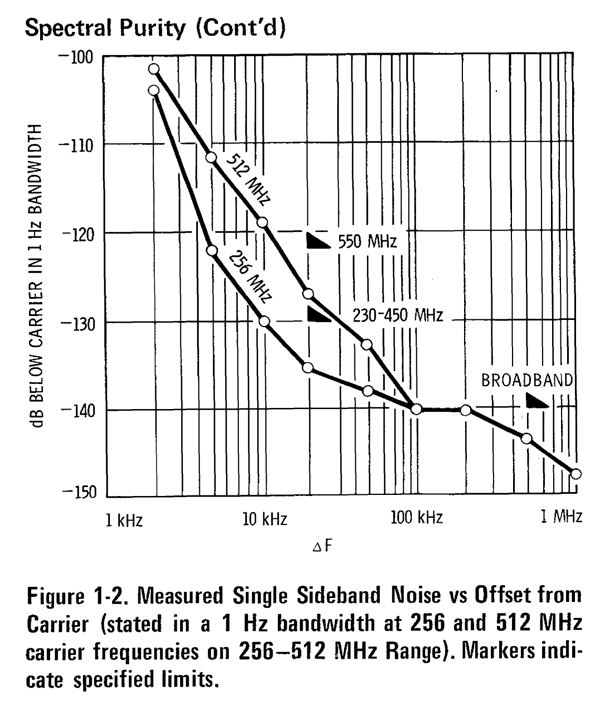 https://www.miedema.dyndns.org/co/2026/hp8640b/8640b-phase-noise-curve-600pix.png