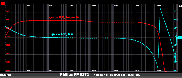 https://www.miedema.dyndns.org/co/2026/pm5171/Philips-PM5171-bodeplots-0dB,AC-in-600pix.png