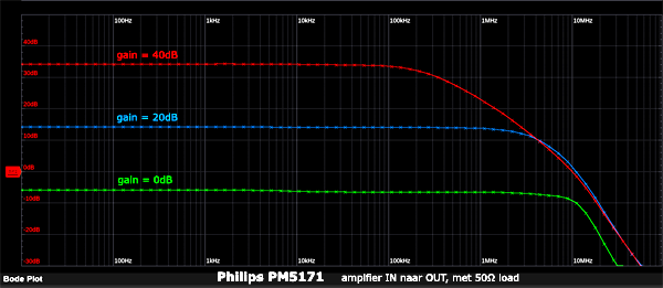 https://www.miedema.dyndns.org/co/2026/pm5171/Philips-PM5171-freqcurve-0,-20,-40dB-gain-600pix.png