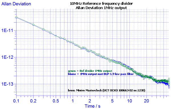 https://www.miedema.dyndns.org/co/2026/ref_divider/10MHz-Ref-divider-v10-Adev-1MHz-output-600pix.png