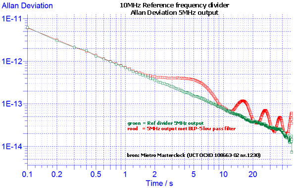https://www.miedema.dyndns.org/co/2026/ref_divider/10MHz-Ref-divider-v10-Adev-5MHz-output-600pix.png