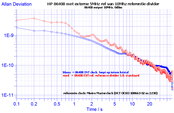 https://www.miedema.dyndns.org/co/2026/ref_divider/HP-8640B-Adev-int-lock-ext-lock-600pix.png