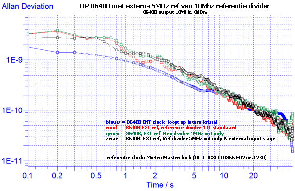 https://www.miedema.dyndns.org/co/2026/ref_divider/HP-8640B-Adev-int-lock-ext-lock-ext-input-600pix.png