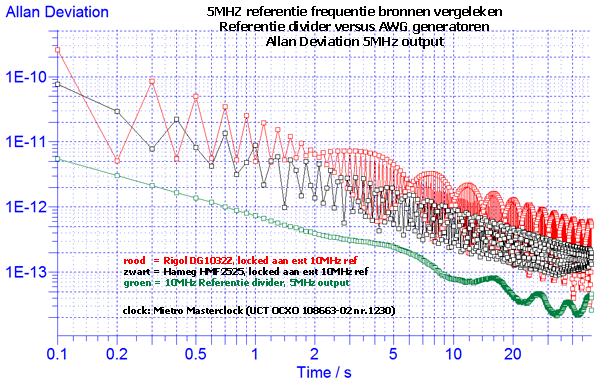 https://www.miedema.dyndns.org/co/2026/ref_divider/Ref-div-vs-awg-Adev-vergelijk-600pix.png