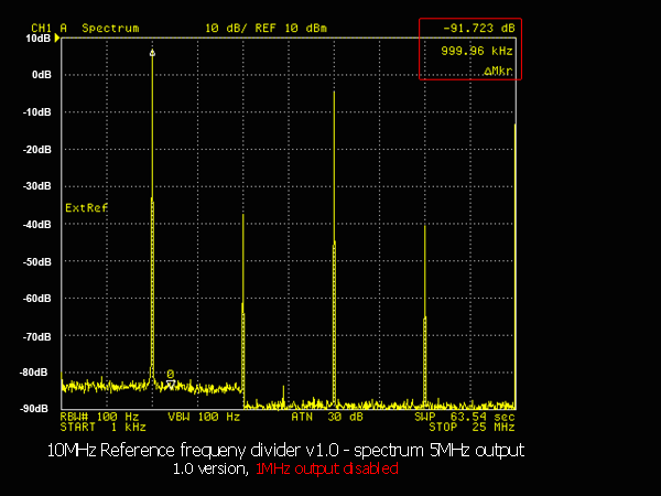 https://www.miedema.dyndns.org/co/2026/ref_divider/Ref-divider--5Mhz-spectrum,-1MHz-disabled-600pix.png