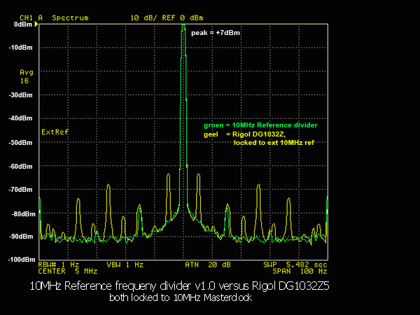 https://www.miedema.dyndns.org/co/2026/ref_divider/Ref-divider-5MHz-spectrum-vs-Rigol-DG1032Z-600pix.png